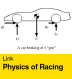 Physics of Racings